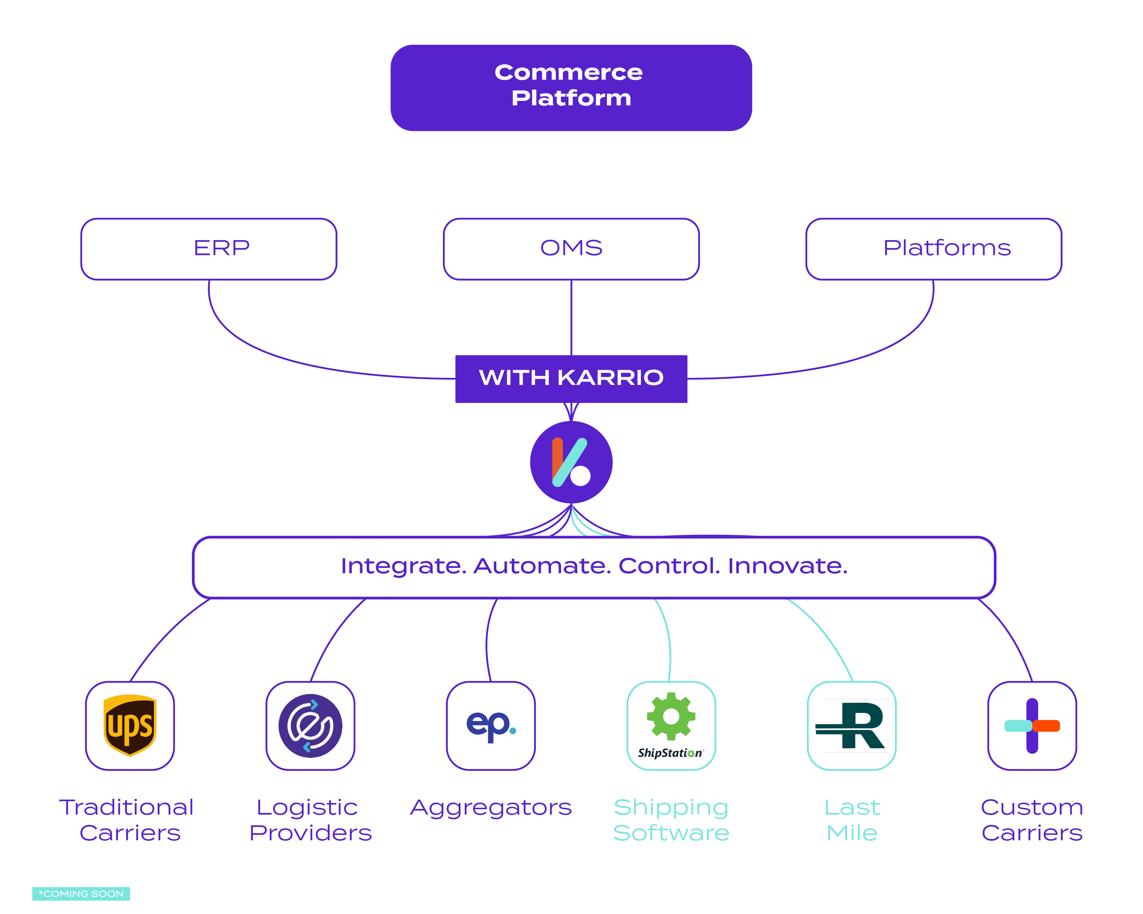 Karrio Roadmap